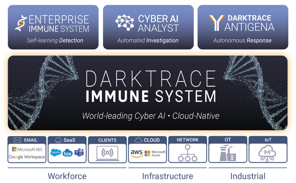 darktrace cybersecurity